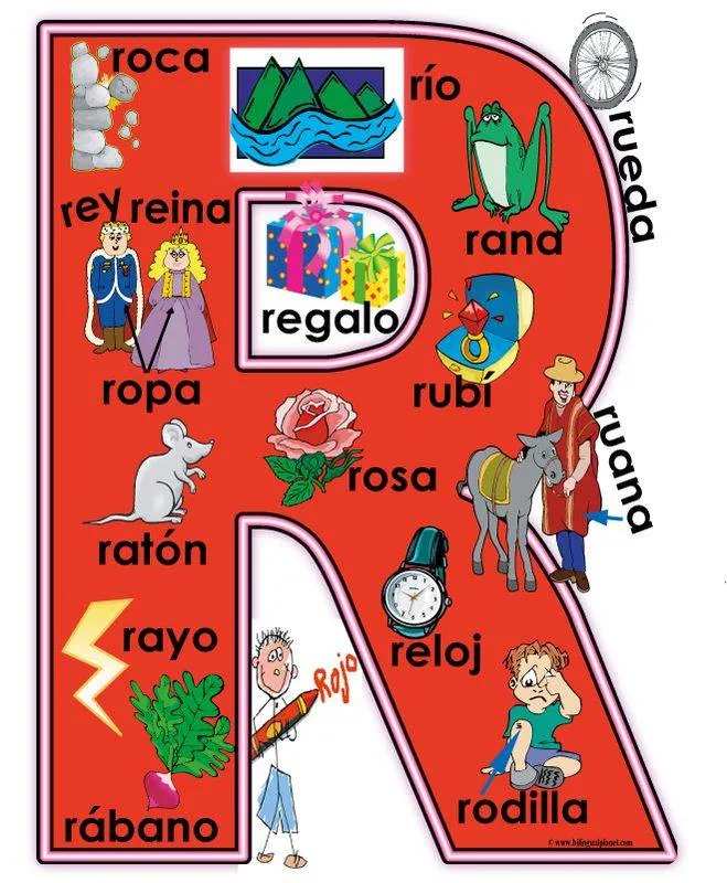 Palabras que empiezan por la letra R | Virtual Spanish Classroom