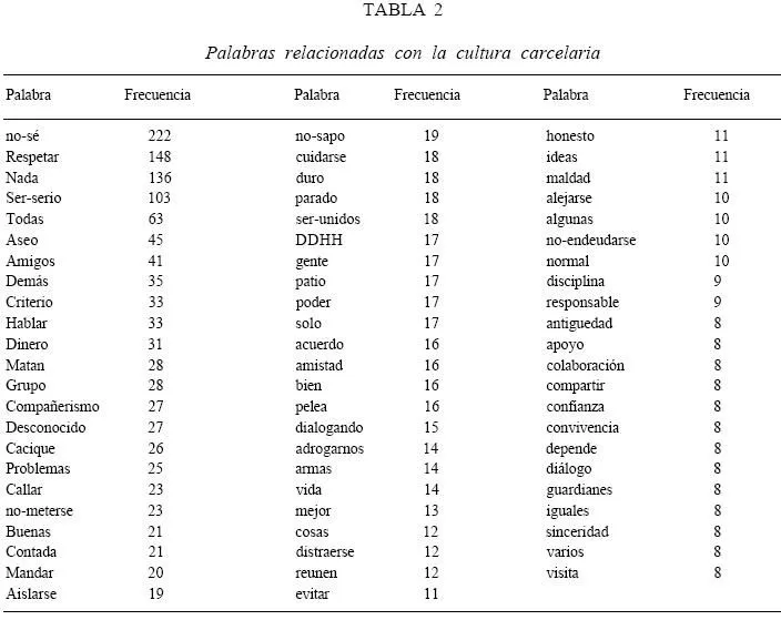 Revista Latinoamericana de Psicología - Sintomas psicológicos ... Revista Latinoamericana de Psicología - Sintomas psicológicos ...
