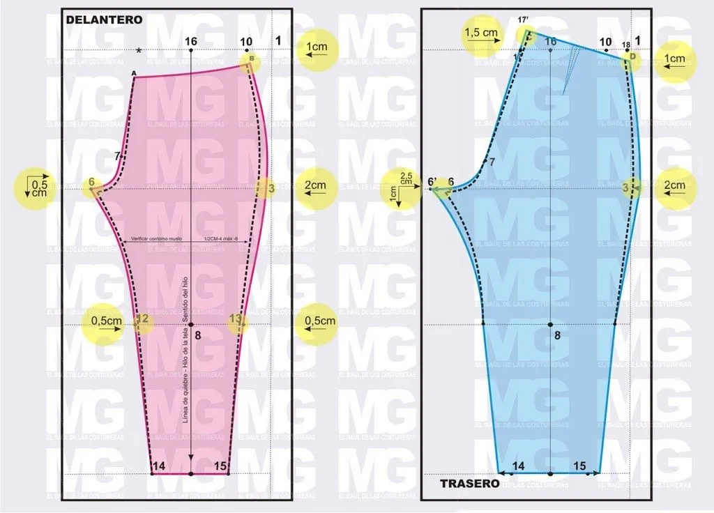 Pantalón Pitillo o Tubito. Trazado de Patrón Parte II, Trasero ...