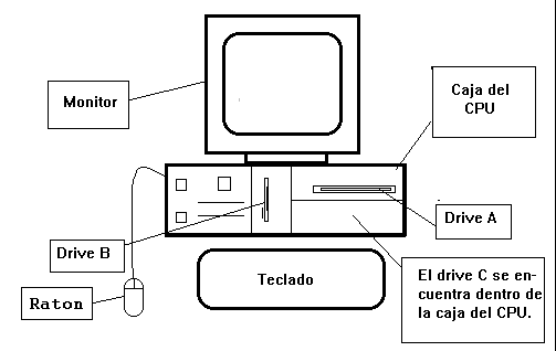 Partes basicas de una computadora - Imagui