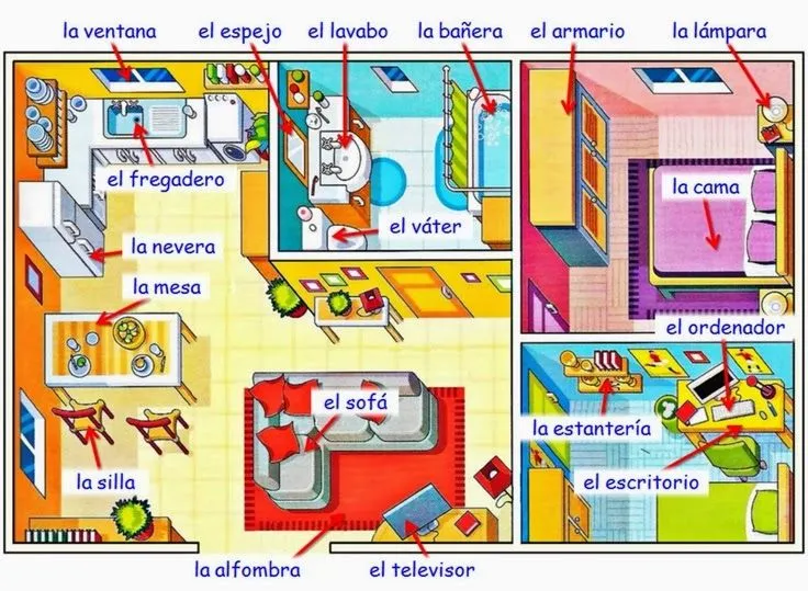 Partes de una casa en español e inglés - Imagui