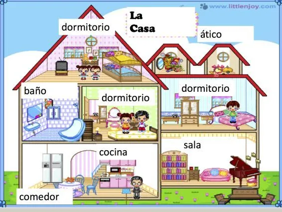 Las partes de la casa usando Flashgames | Spanish resources ...