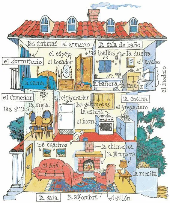 Partes de la casa. | clases de Español | Pinterest