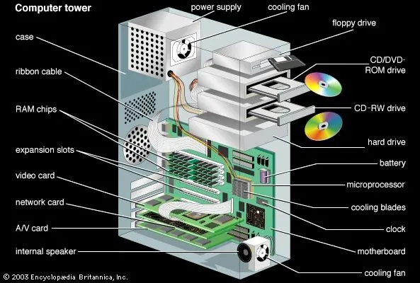 Partes de una computadora por dentro - Imagui