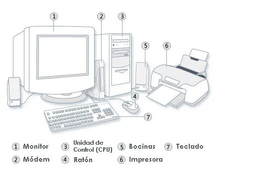 Un dibujo del computador y sus partes - Imagui