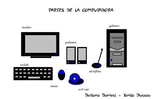 Cuales son las partes de una computadora - Imagui Cuales son las partes de una computadora - Imagui