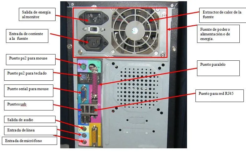 Dibujos de Cpu de computadora con nombres - Imagui Dibujos de Cpu de computadora con nombres - Imagui