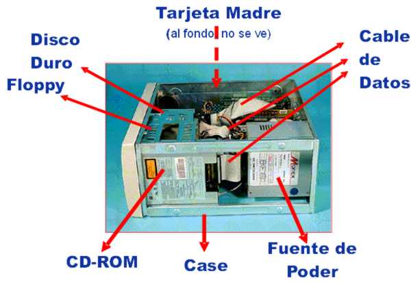 Sistemas Operativos: UNIDAD CENTRAL DE PROCESAMIENTO ( Sistemas Operativos: UNIDAD CENTRAL DE PROCESAMIENTO (