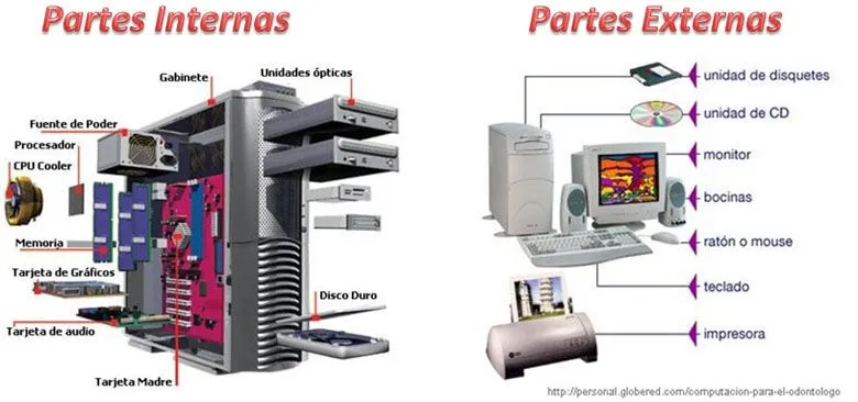 Partes internas y externas de la computadora a - Imagui