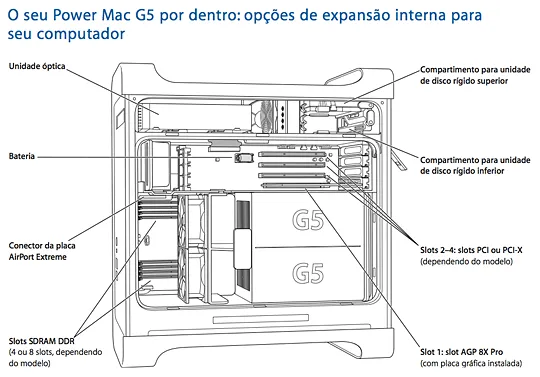 Partes internas do Power Mac G5 - Suporte da Apple
