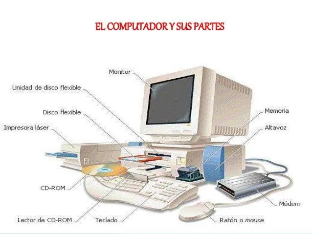Partes internas y externas del computador