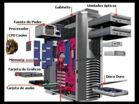 partes de la computadora: PARTES EXTERNAS E INTERNAS DE LA PC