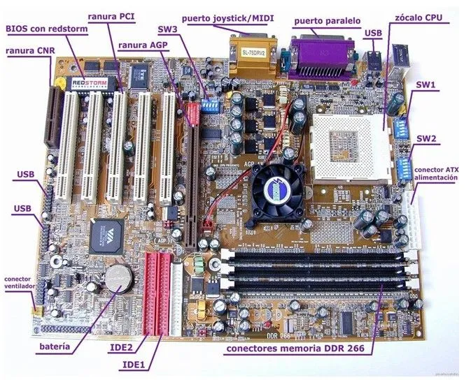 Nombre de las partes externas del cpu - Imagui Nombre de las partes externas del cpu - Imagui