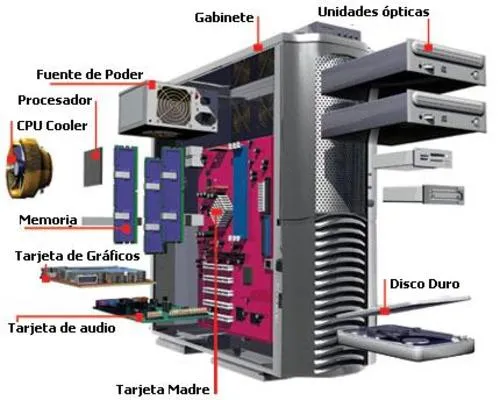 partes internas del PC | partes internas de el equipo de computo
