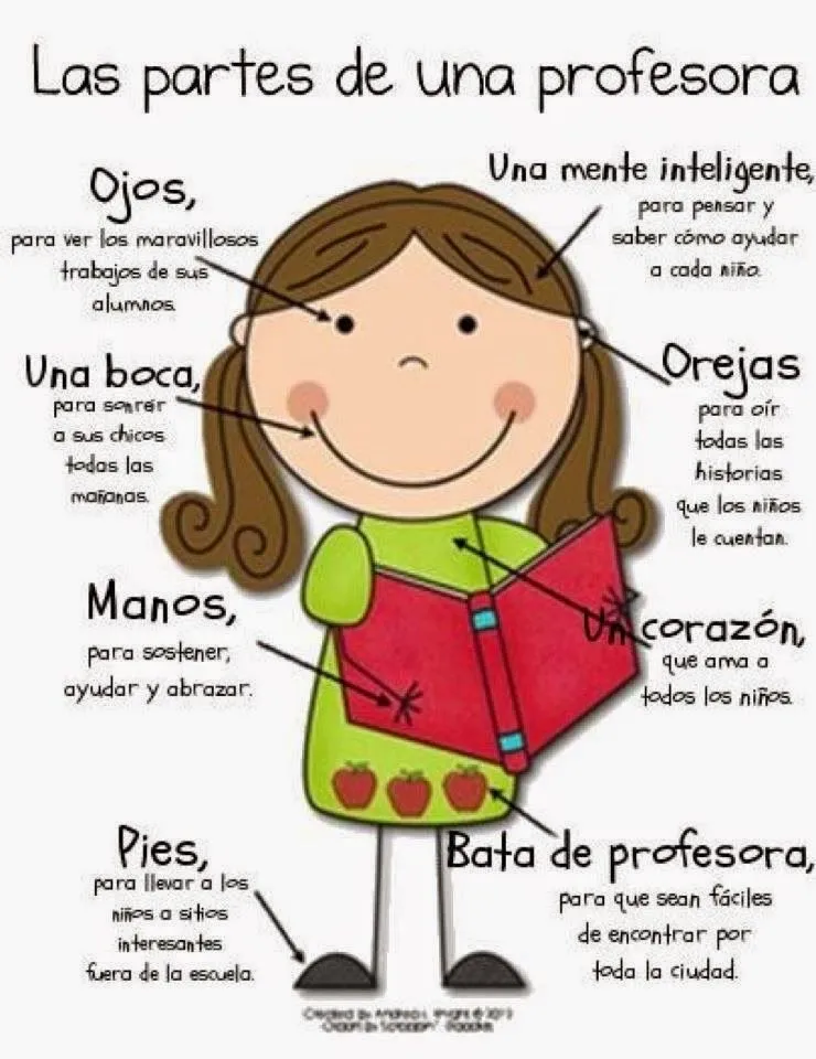 Las partes de una maestra - Imagenes Educativas Las partes de una maestra - Imagenes Educativas