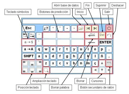 Partes del teclado para niños - Imagui