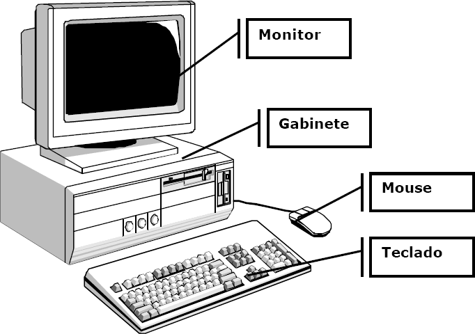 Partes de um computador - Imagui
