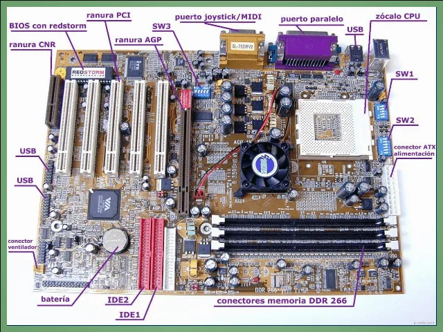 Partes de la unidad central de procesamiento (CPU) - Monografias.com