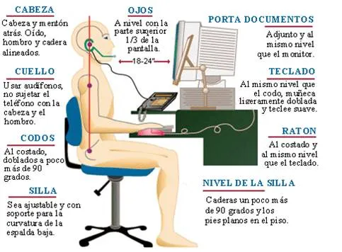 no pasa nada: Algunos consejos frente al PC no pasa nada: Algunos consejos frente al PC