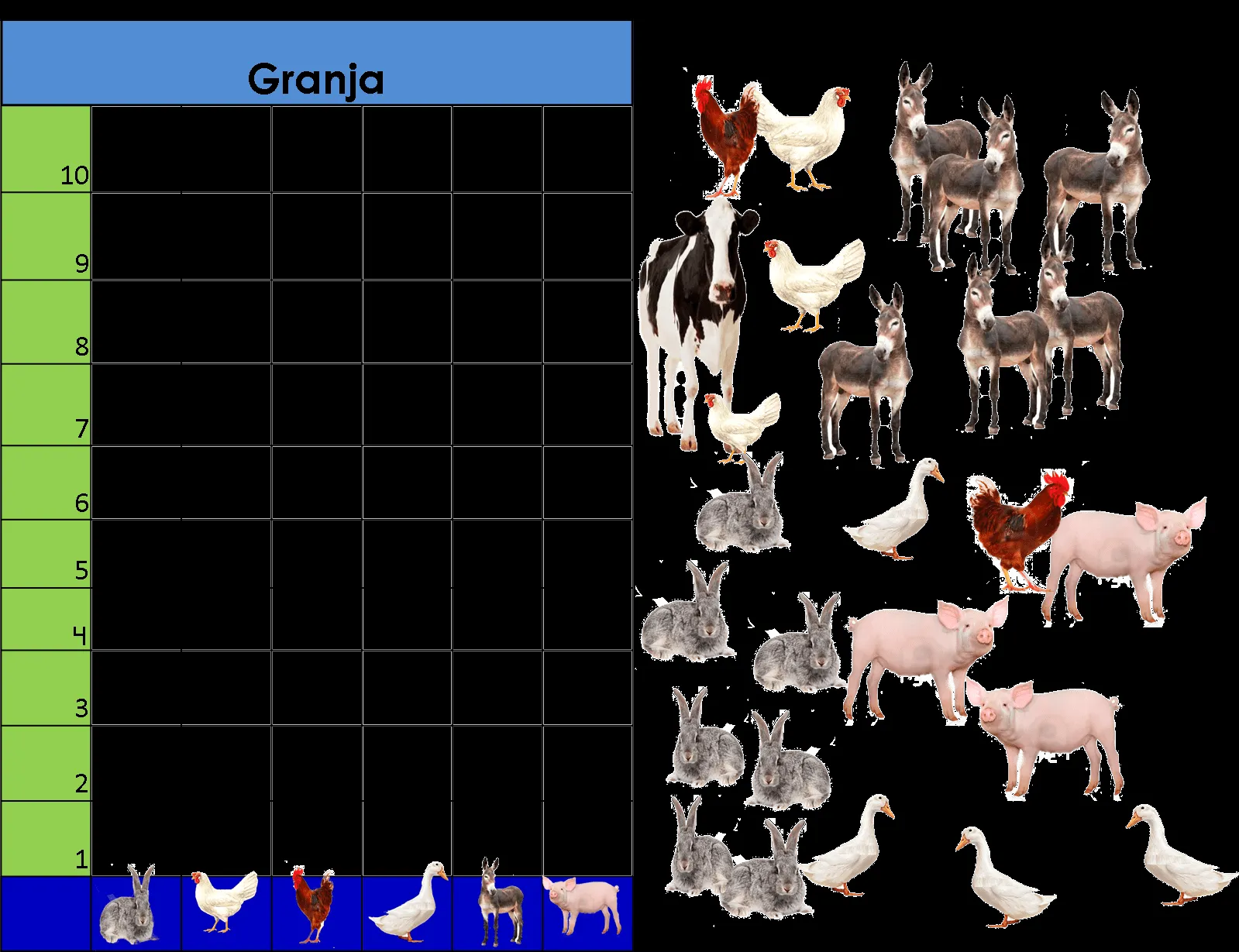 Pasitos al aprendizaje: Gráfica animales de la granja.