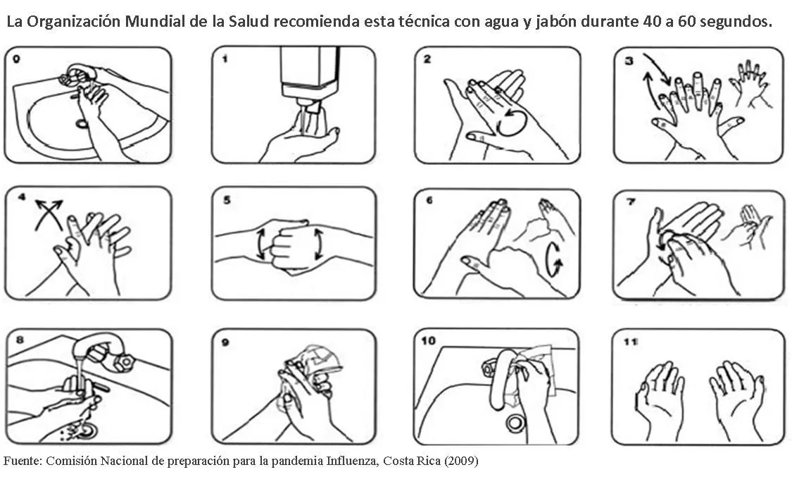 Pasos de lavado de manos clinico para colorear - Imagui