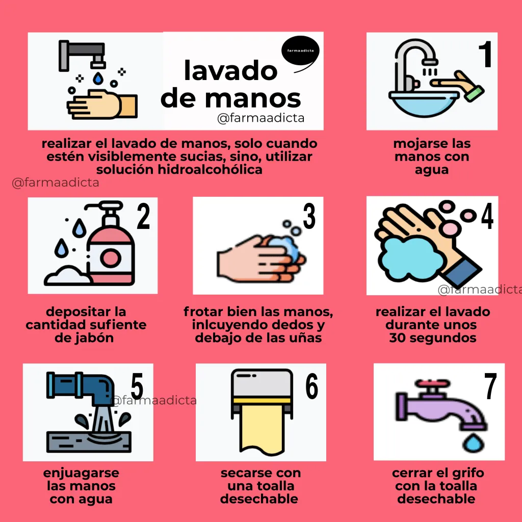 los 7 pasos del lavado de manos - farmaadicta