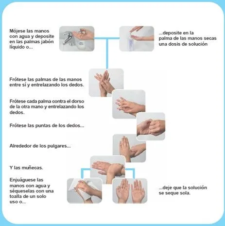 Pasos del lavado de manos quirurgico - Imagui