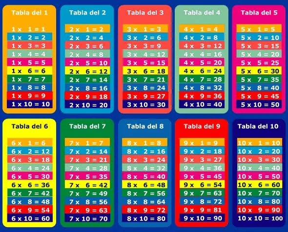Todos al patio: Tablas de multiplicar Todos al patio: Tablas de multiplicar