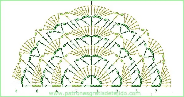 Patrón de Chal Triangular tejido al crochet | Crochet y Dos agujas