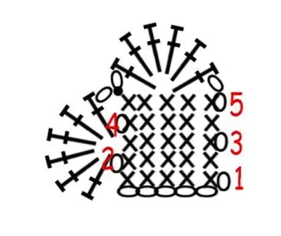Imagen Patrón de Corazón de Crochet - grupos.emagister.com Imagen Patrón de Corazón de Crochet - grupos.emagister.com