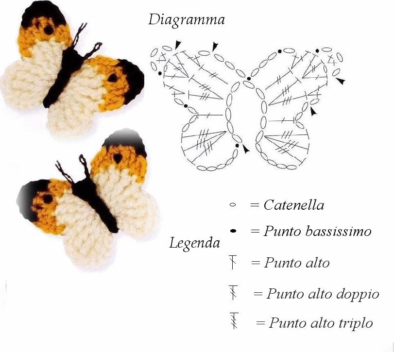Patron Crochet Mariposa - Patrones Crochet