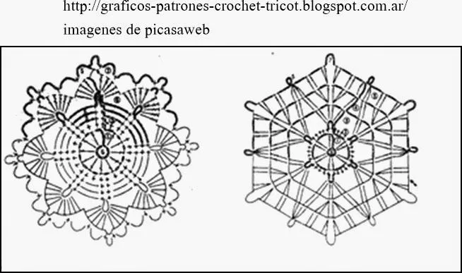 PATRONES - CROCHET - GANCHILLO - GRAFICOS: GRANNY , CÍRCULO ...