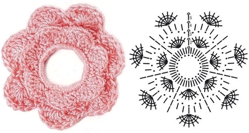 Patrones de flores de crochet - IMujer
