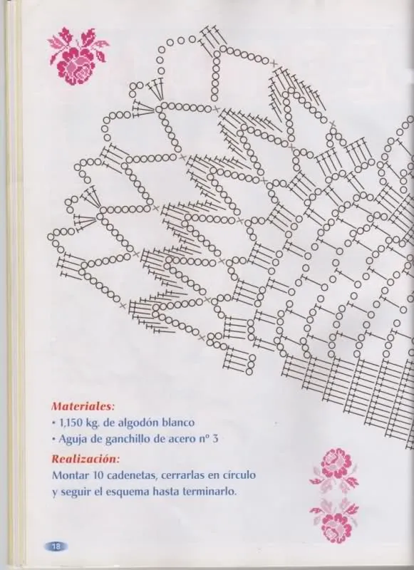 Varios patrones para realizar UN MANTEL a crochet