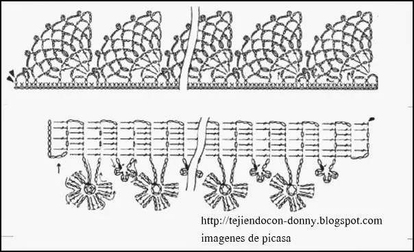 Patrones de orillas tejidas a crochet - Imagui
