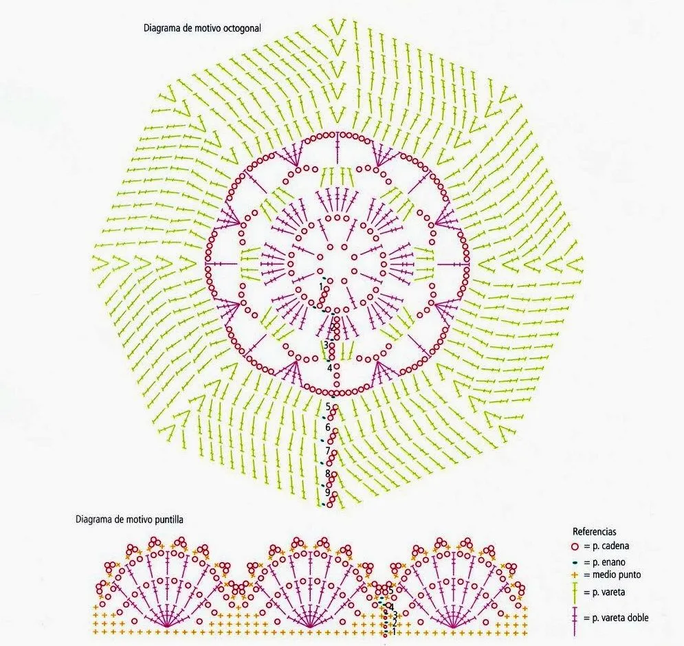 Diagrama de chalecos tejidos a crochet - Imagui