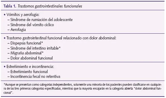 Pediatría Atención Primaria - Gastroenterología: Dolores ...