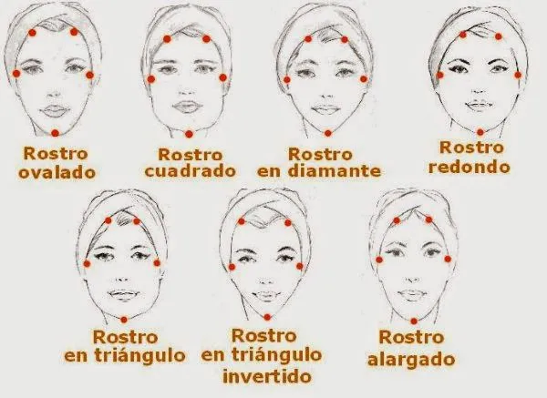 Peinados según la forma de la cara | Trucos de belleza Caseros