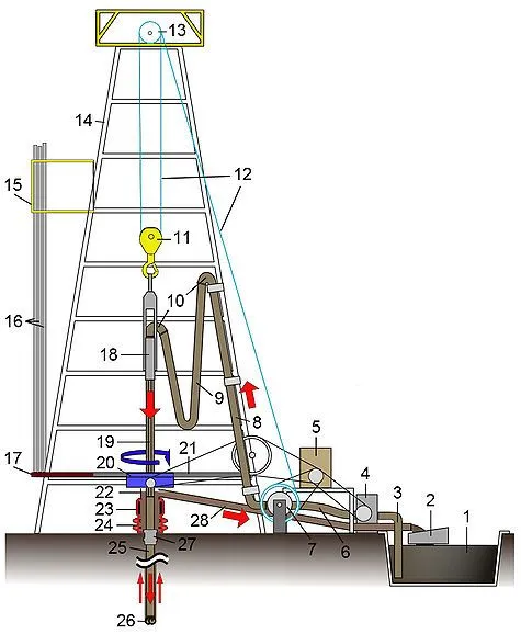 Como dibujar una torre petrolera - Imagui