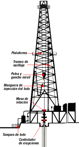 Perforación y terminación de pozos petroleros - Monografias.