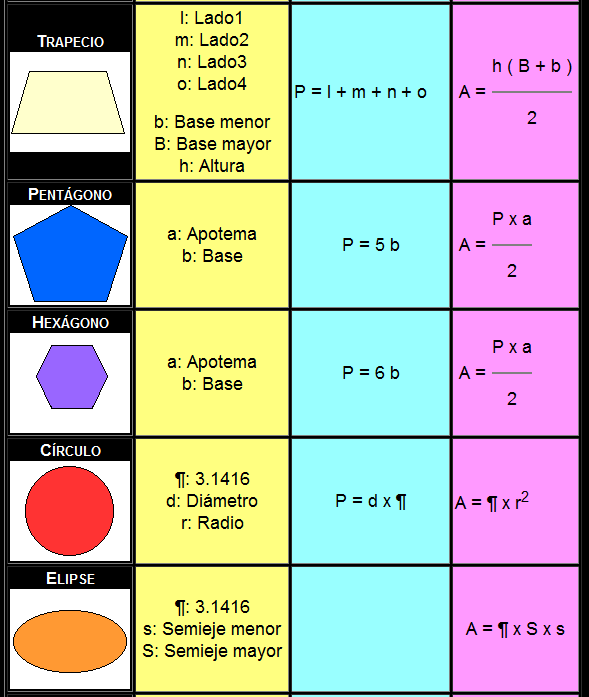 Perimetro area de figuras geometricas - Imagui