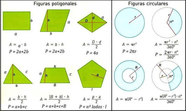 Perimetro y área figuras planas | Geometría Plana | Pinterest