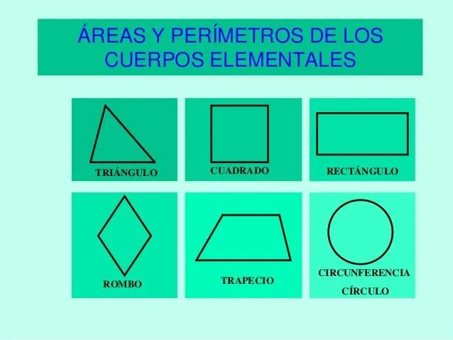 Perimetro y areas geometria plana