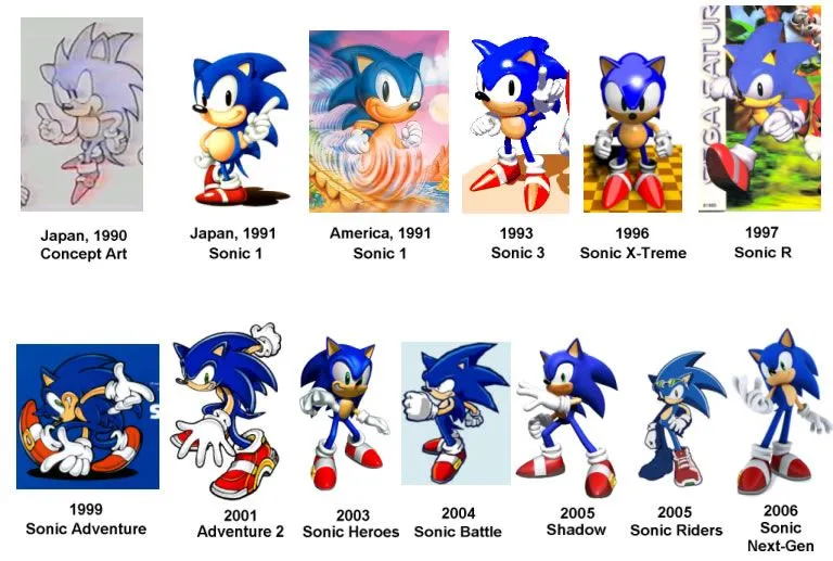 Personajes de ayer y hoy: Sonic The Hedgehog | ¡Top Score!