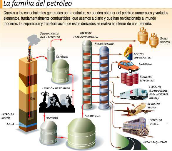 El Petroleo,su formación y explotacion Caracteristicas Oro Negro