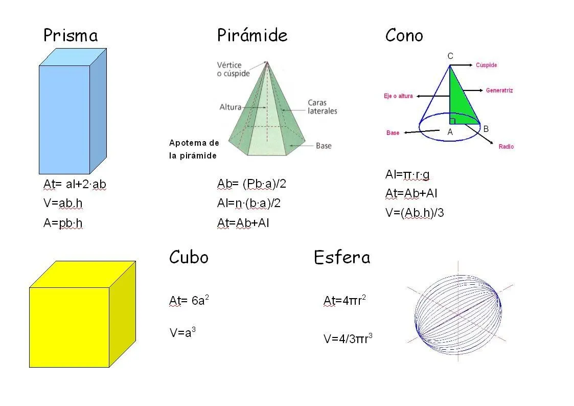 PG Tecnología curso 2009/2010: Áreas de poliedros
