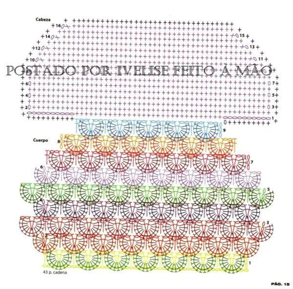 Picasa crochet - Imagui