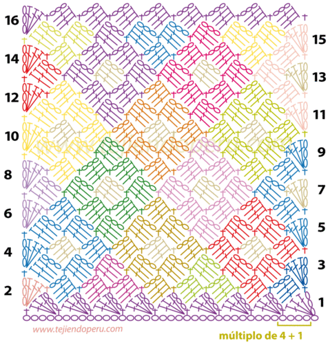patrones on Pinterest | Ganchillo, Tejido and Crochet Stitches Chart