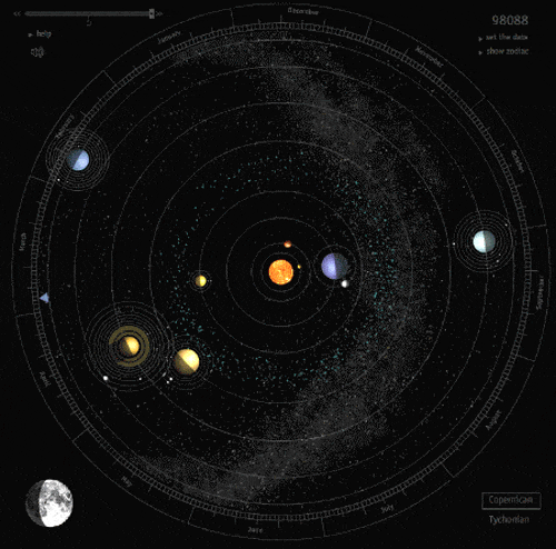 Pin de gabby en astronomy | Pinterest | La Luna, Sistema Solar y Solar