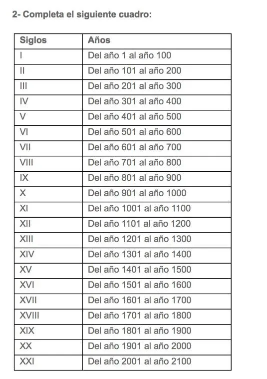 Pin en números romanos